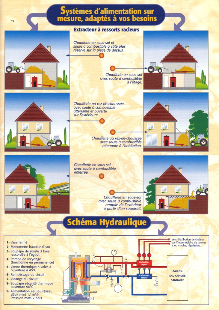Systèmes d'alimentation sur mesure d'une chaudière à copeaux — 6 configurations selon la disposition de la chaufferie et du silo, et schéma hydraulique