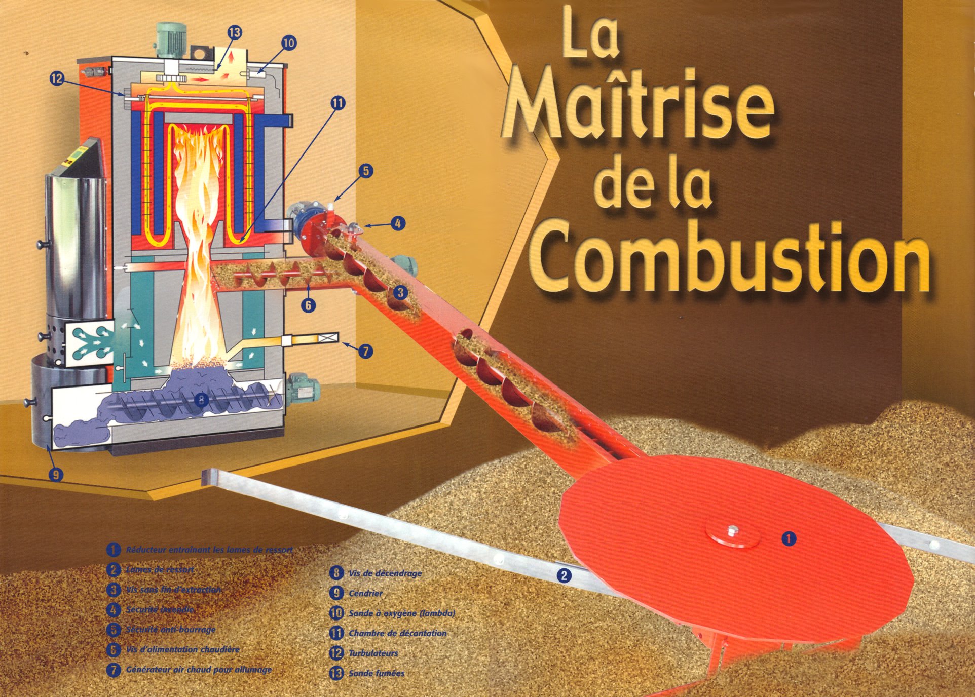Schéma de fonctionnement d'une chaudière automatique à copeaux — vis d'alimentation, foyer, sonde lambda, décendrage automatique